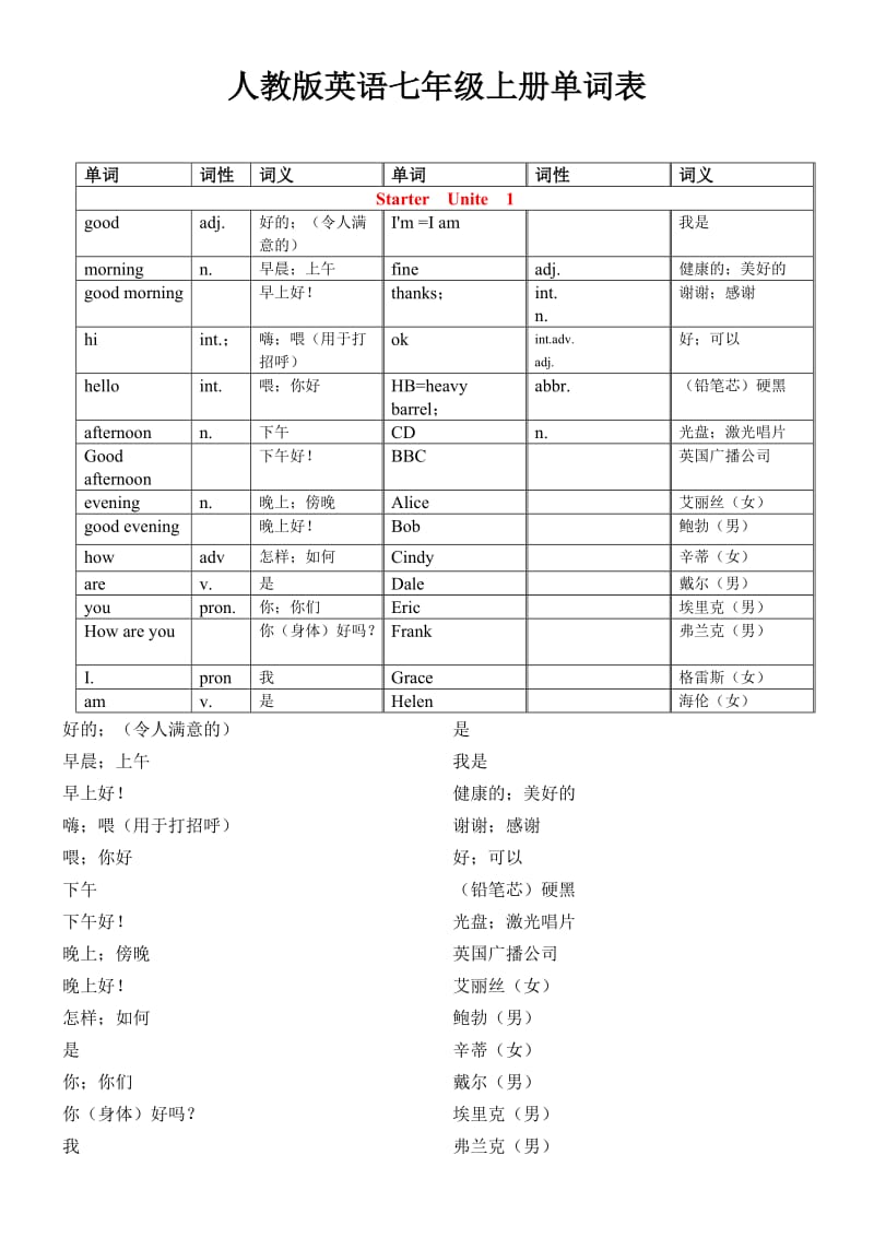 人教版英语七年级上册单词表及单词复习.doc_第1页