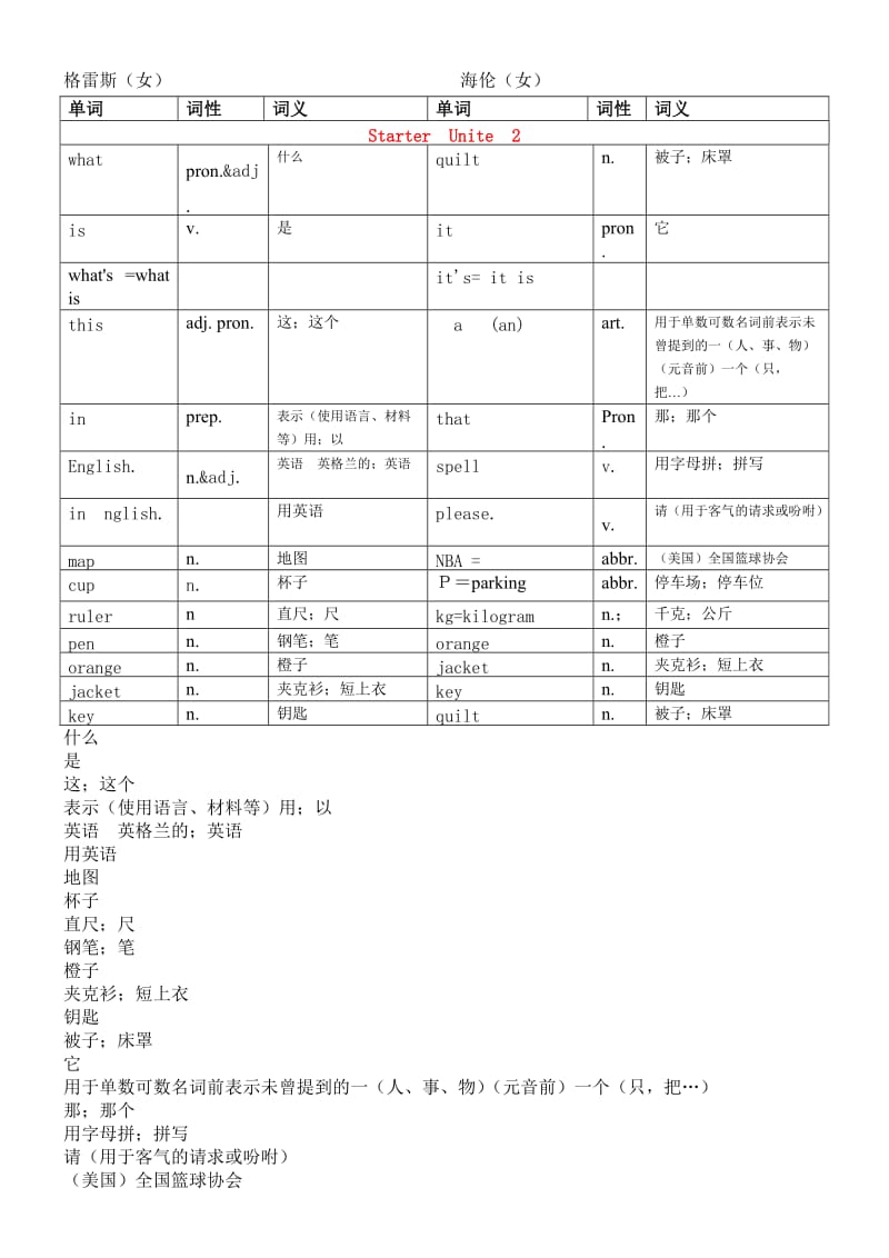 人教版英语七年级上册单词表及单词复习.doc_第2页