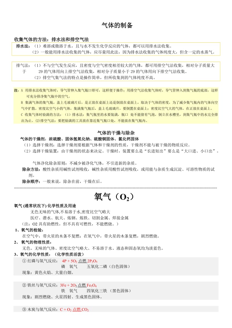 初中化学实验总结大全.doc_第1页