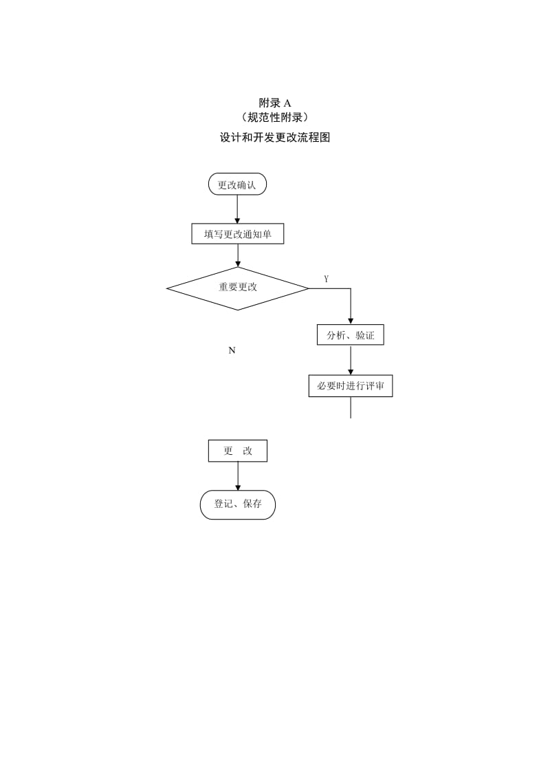 设计和开发更改程序.doc_第3页