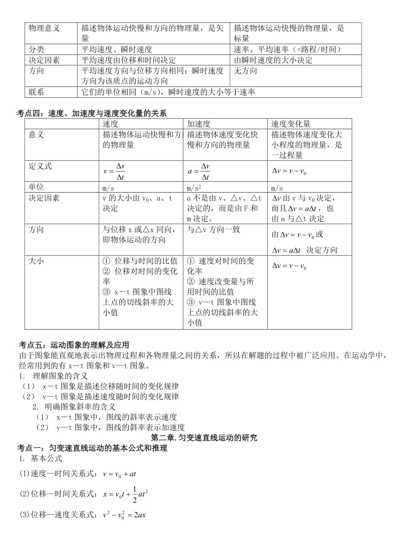 高一物理必修1公式总结.doc_第3页