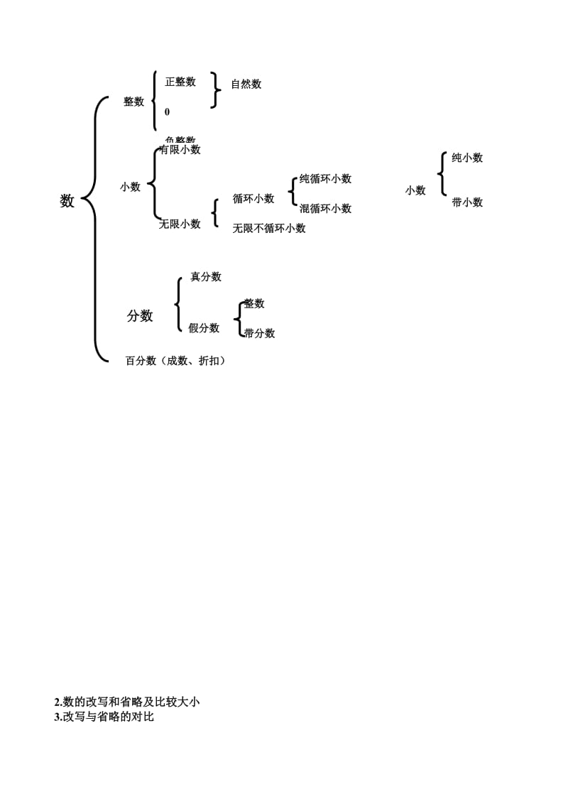 人教版小学数学数与代数知识梳理.doc_第2页