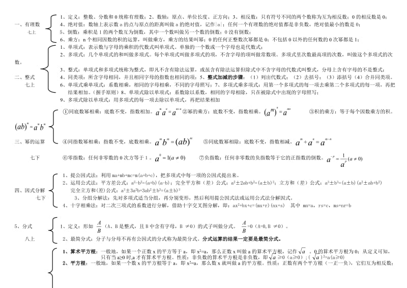 青岛版初中数学知识点数状图.doc_第1页