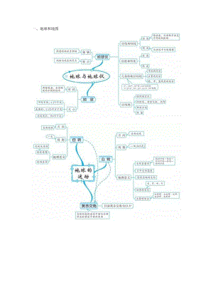 初中地理知識(shí)的全套思維導(dǎo)圖.doc