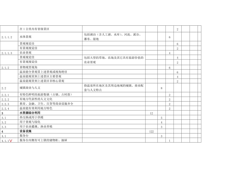 五星级温泉酒店设计标准.doc_第3页