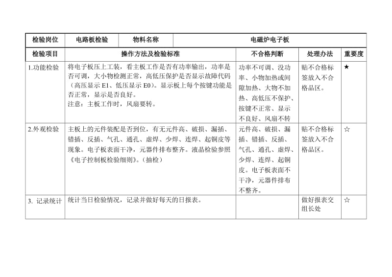 电路板全检作业指导书.doc_第3页