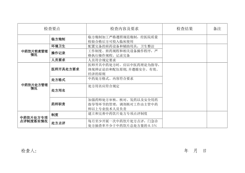 中药饮片质量控制检查记录表精选word范本.doc_第2页