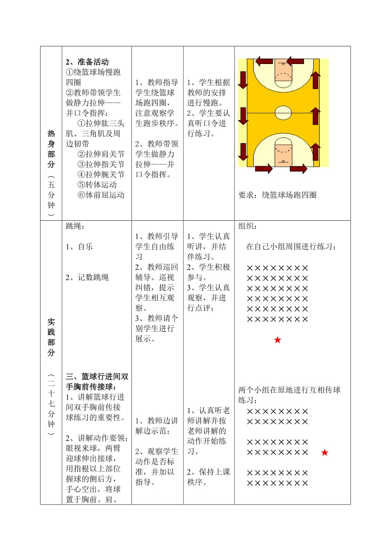 篮球行进间双手胸前传接球(体育课教案).doc_第2页