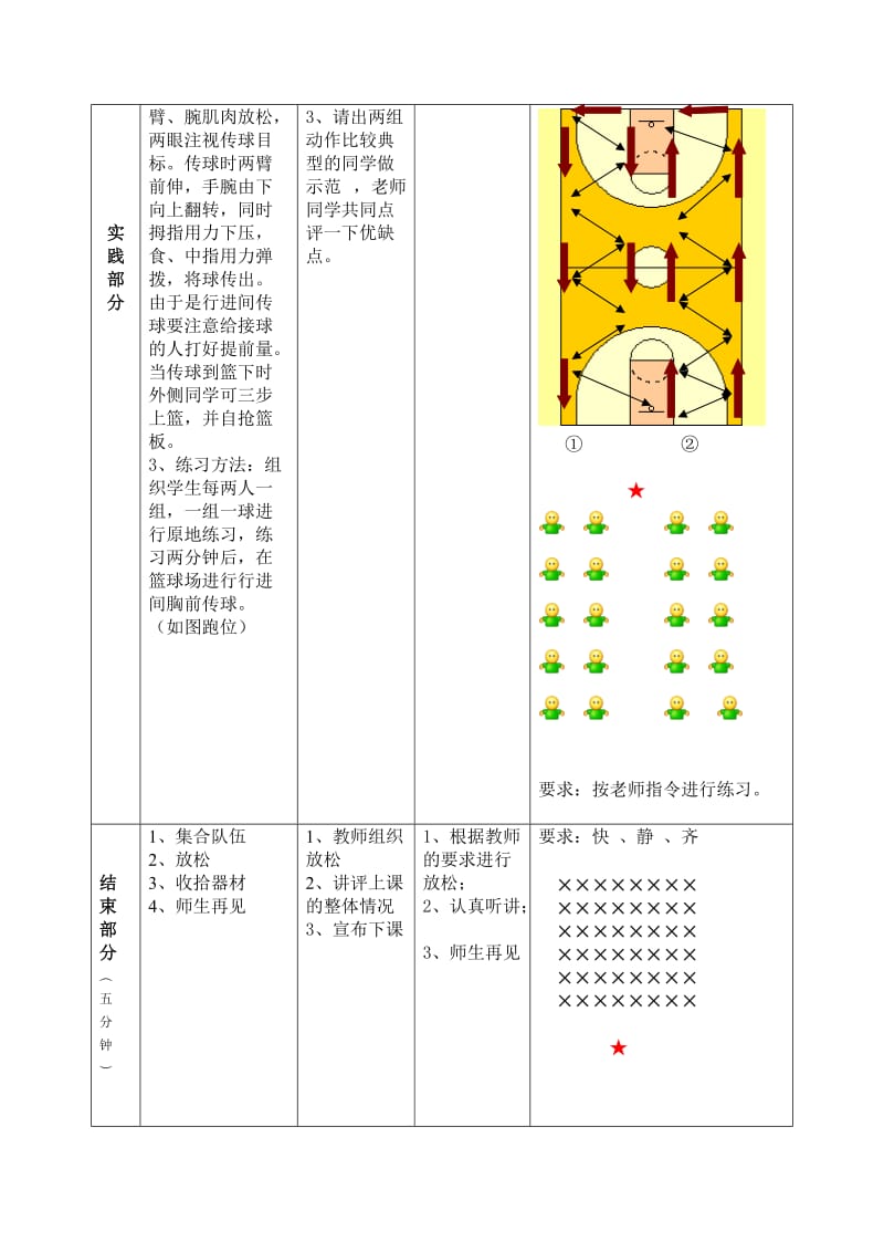 篮球行进间双手胸前传接球(体育课教案).doc_第3页