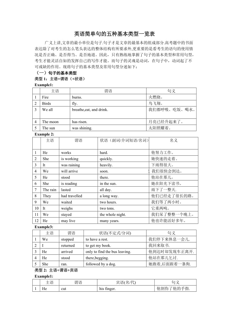 英语简单句的五种基本类型分类.doc_第1页