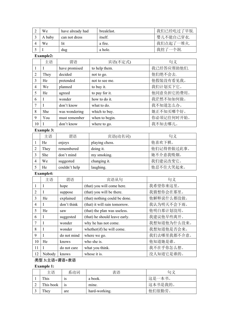 英语简单句的五种基本类型分类.doc_第2页