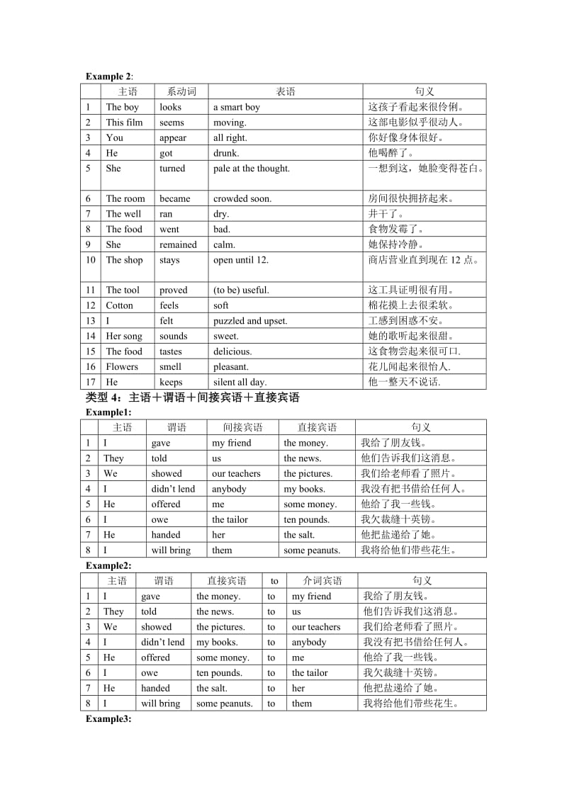 英语简单句的五种基本类型分类.doc_第3页