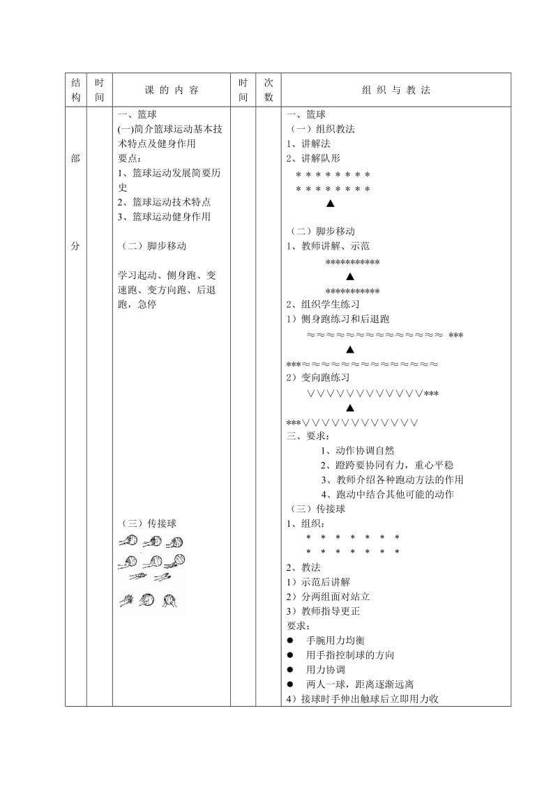 大学篮球教案.doc_第2页