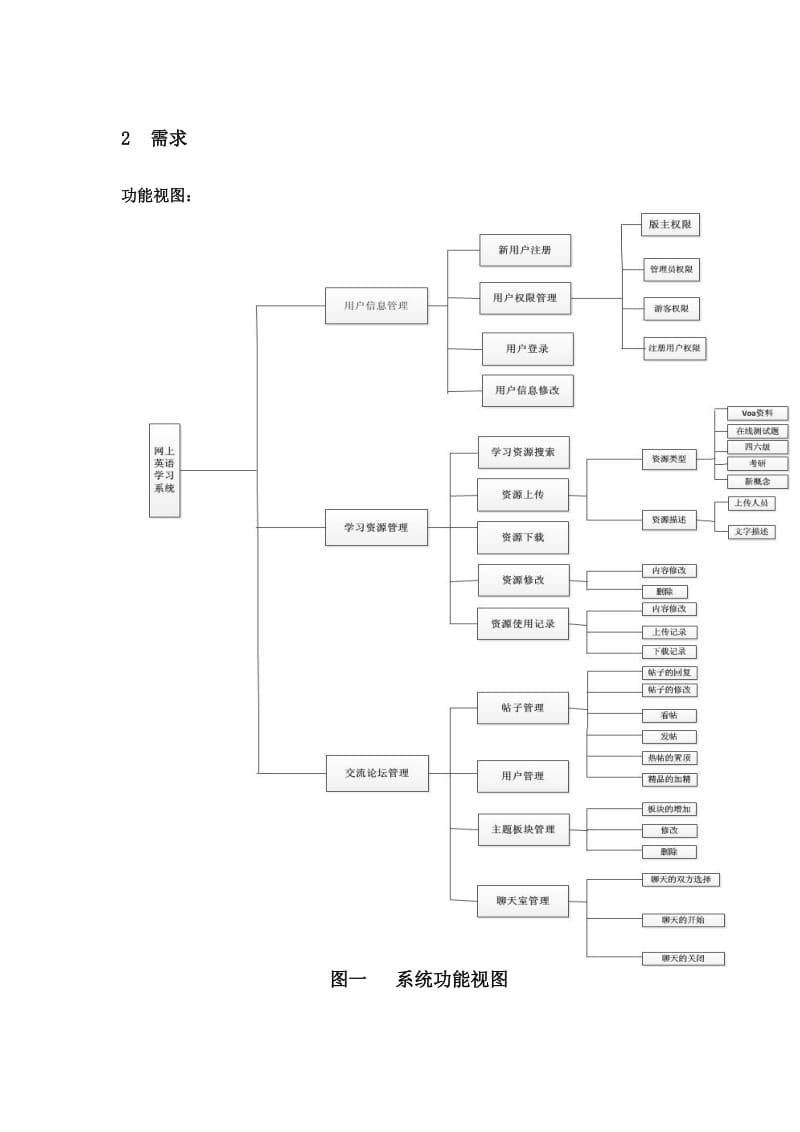 英语学习网站需求分析.doc_第3页