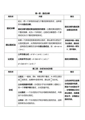 魯教版八年級(jí)數(shù)學(xué)上冊(cè)全書(shū)知識(shí)點(diǎn)概述.doc