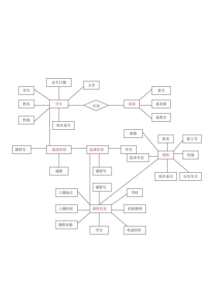 教学管理系统数据库ER图及SQL语句.doc_第3页