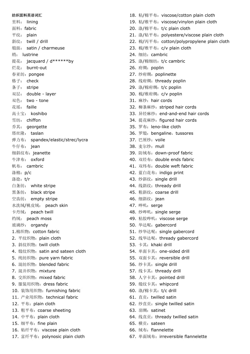 纺织面料英语词汇.doc_第1页