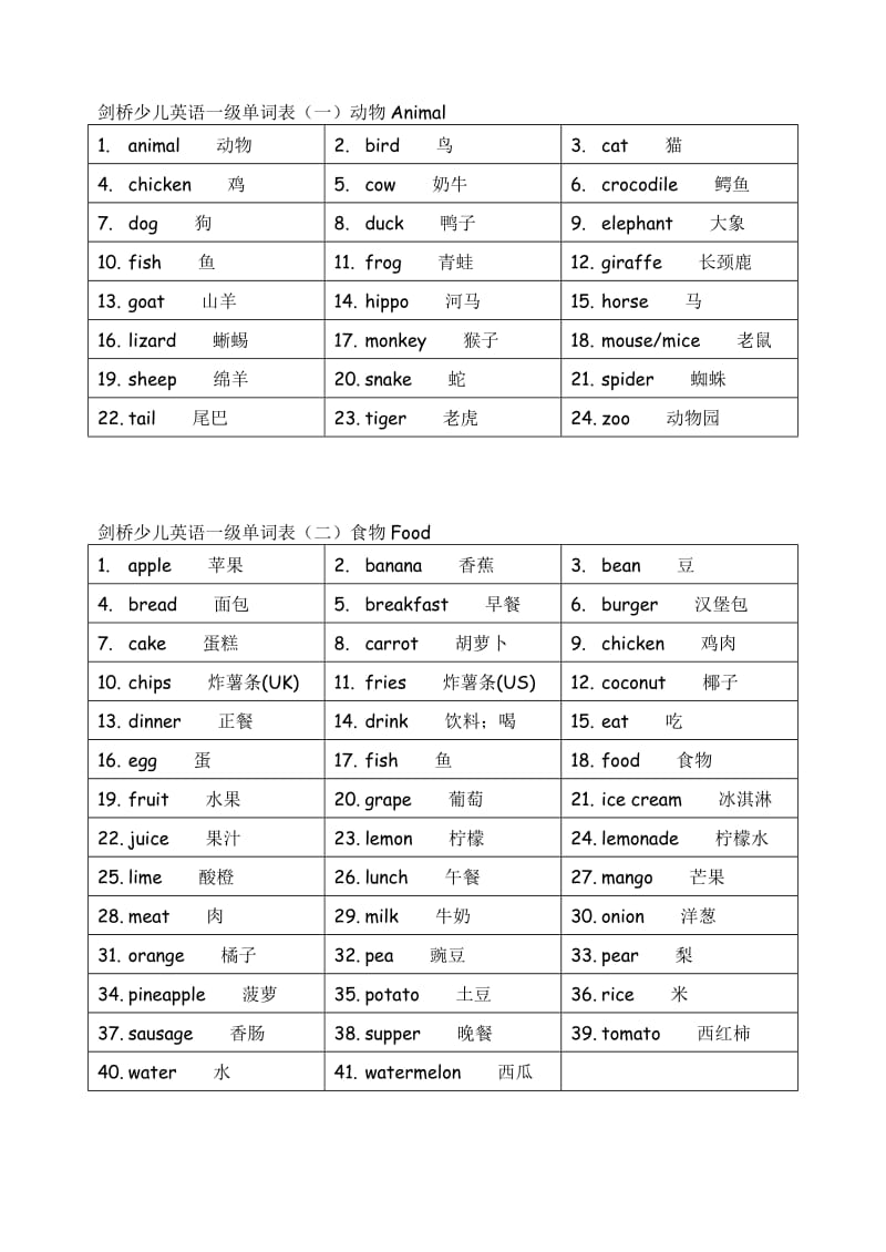 剑桥少儿英语一级单词表(一).doc_第1页