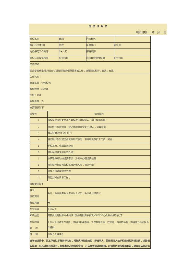 培训学校各岗位说明书.doc_第1页