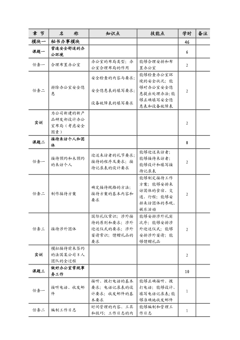 教材编写大纲模板.doc_第2页