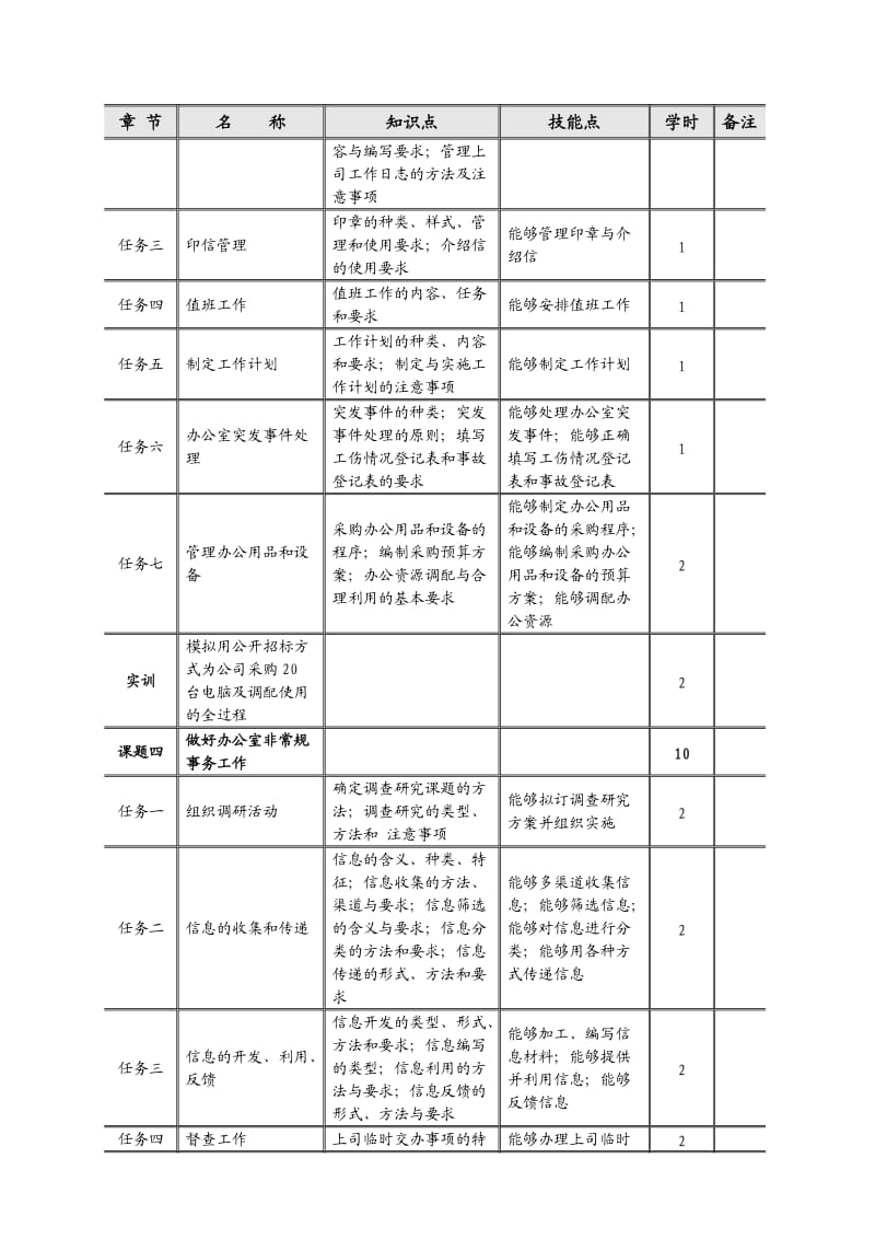 教材编写大纲模板.doc_第3页