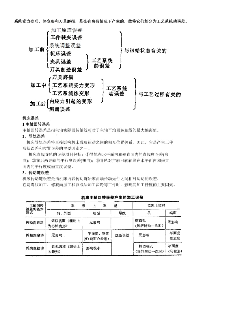 机械制造基础复习知识点.doc_第2页