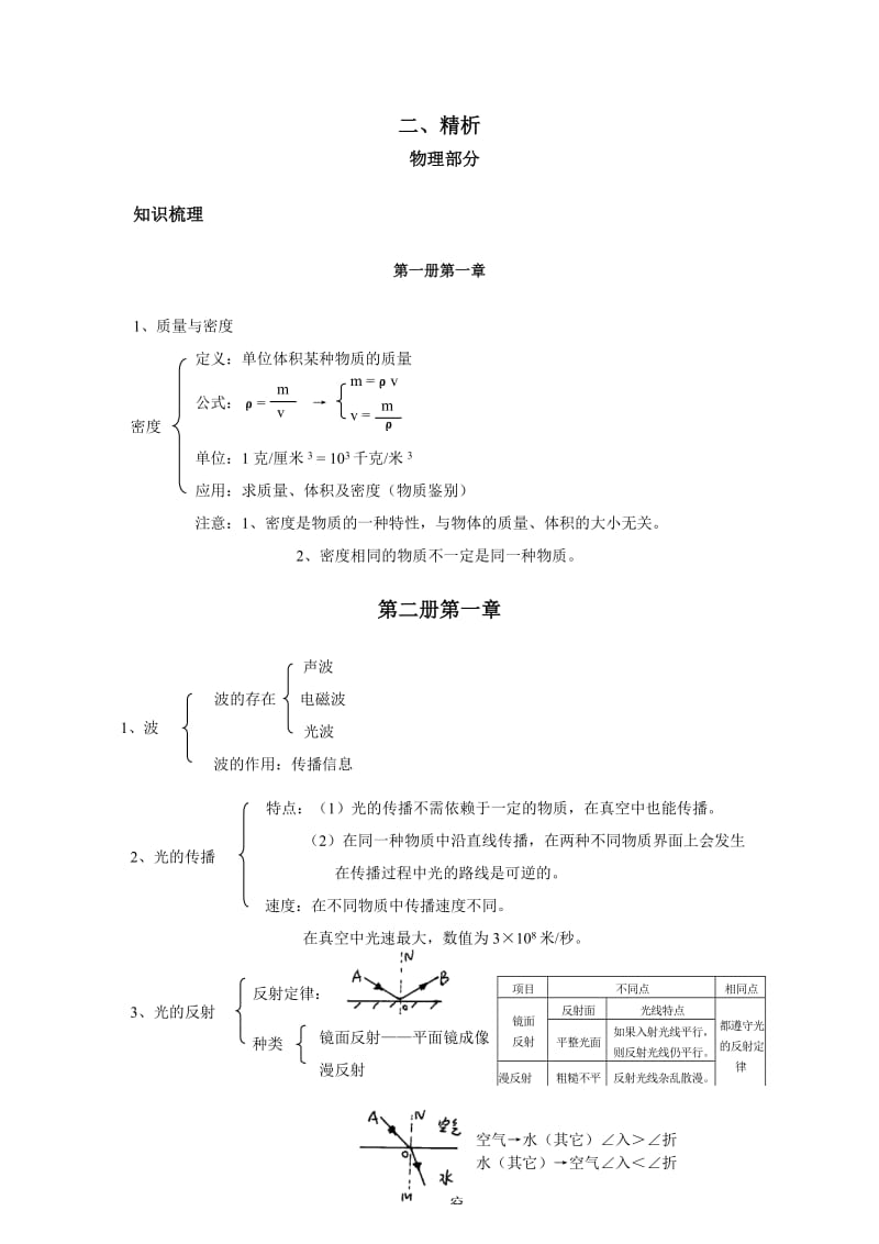 深圳初中物理知识点.doc_第1页