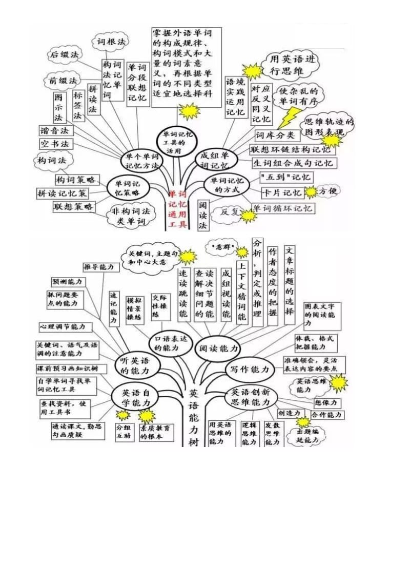 初中英语语法思维导图.doc_第2页