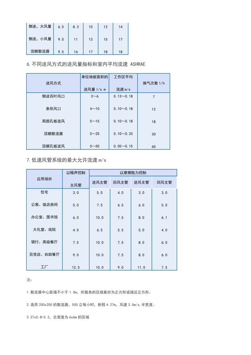 空调、防排烟设计各个风速的确定.doc_第2页