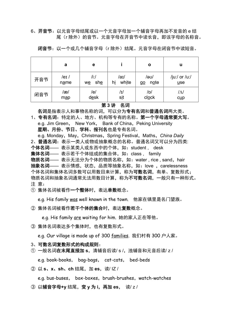 小学1-6年级英语语法大全.doc_第2页