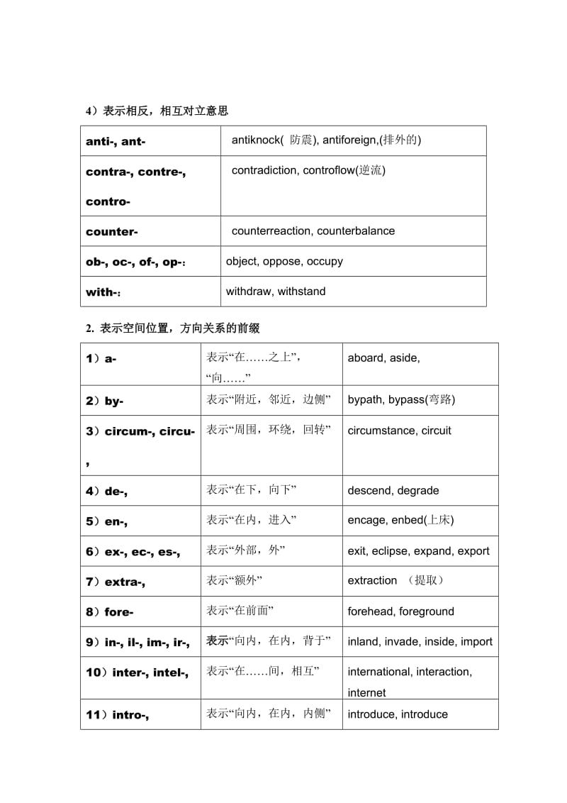 英语单词常见前缀后缀表格形式.doc_第2页