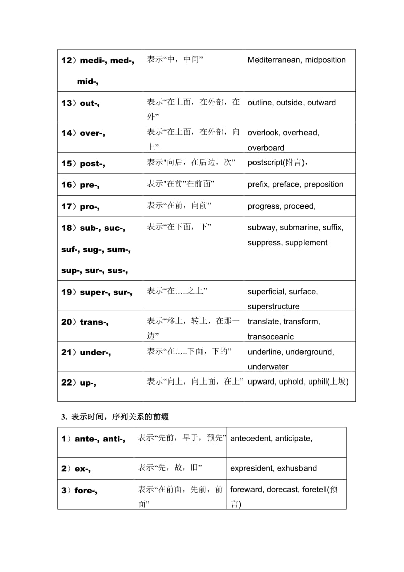 英语单词常见前缀后缀表格形式.doc_第3页