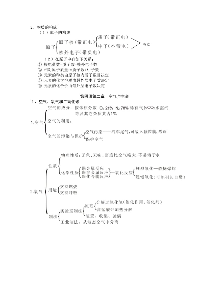 浙江初中科学-初一初二化学知识点总结.doc_第3页