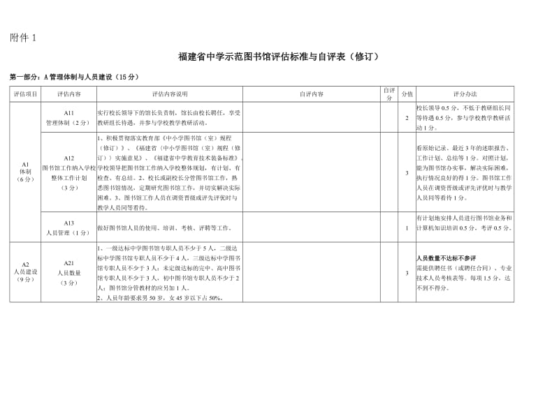 福建省中学示范图书馆评估标准与自评表.doc_第1页