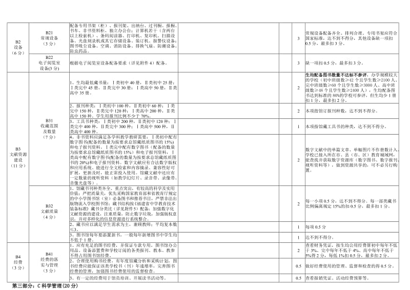 福建省中学示范图书馆评估标准与自评表.doc_第3页