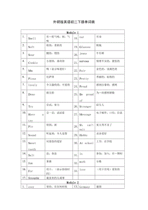 新外研版英語(yǔ)八年級(jí)下冊(cè)單詞表.doc