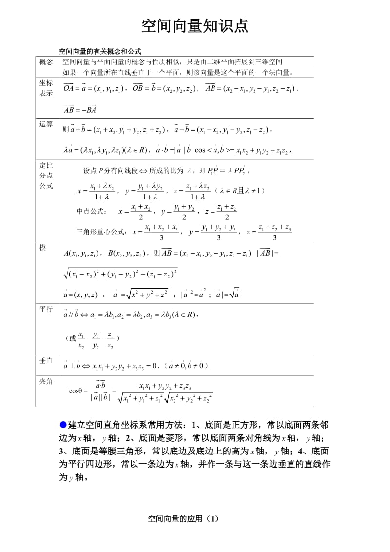 数学空间向量公式大全.doc_第1页