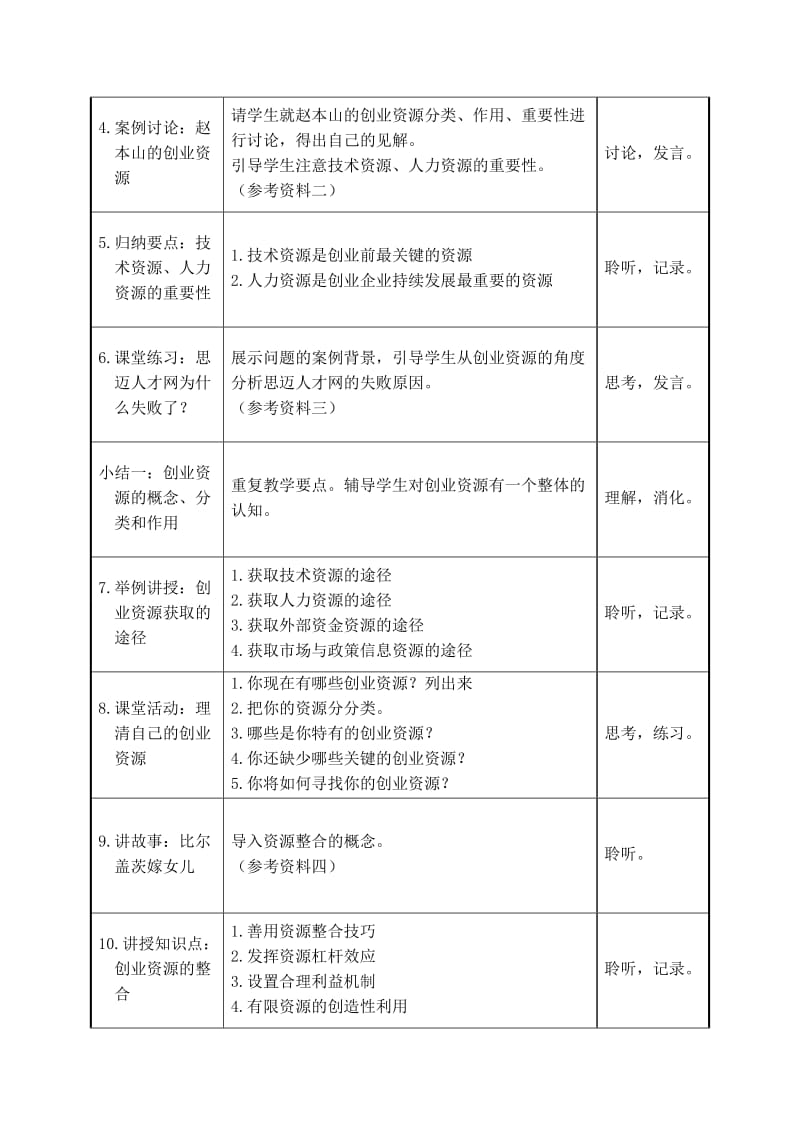 教案07第七章创业资源与创业融资.doc_第3页