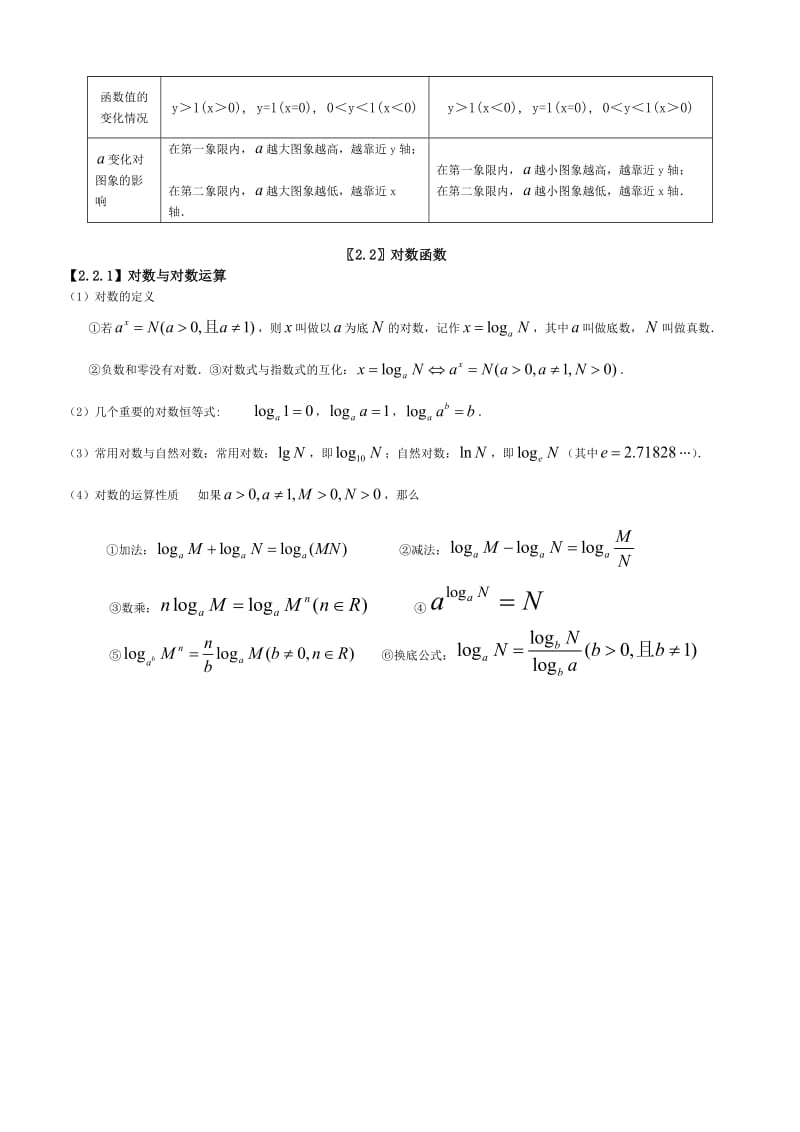 高一数学必修一第二章基本初等函数知识点总结.doc_第2页