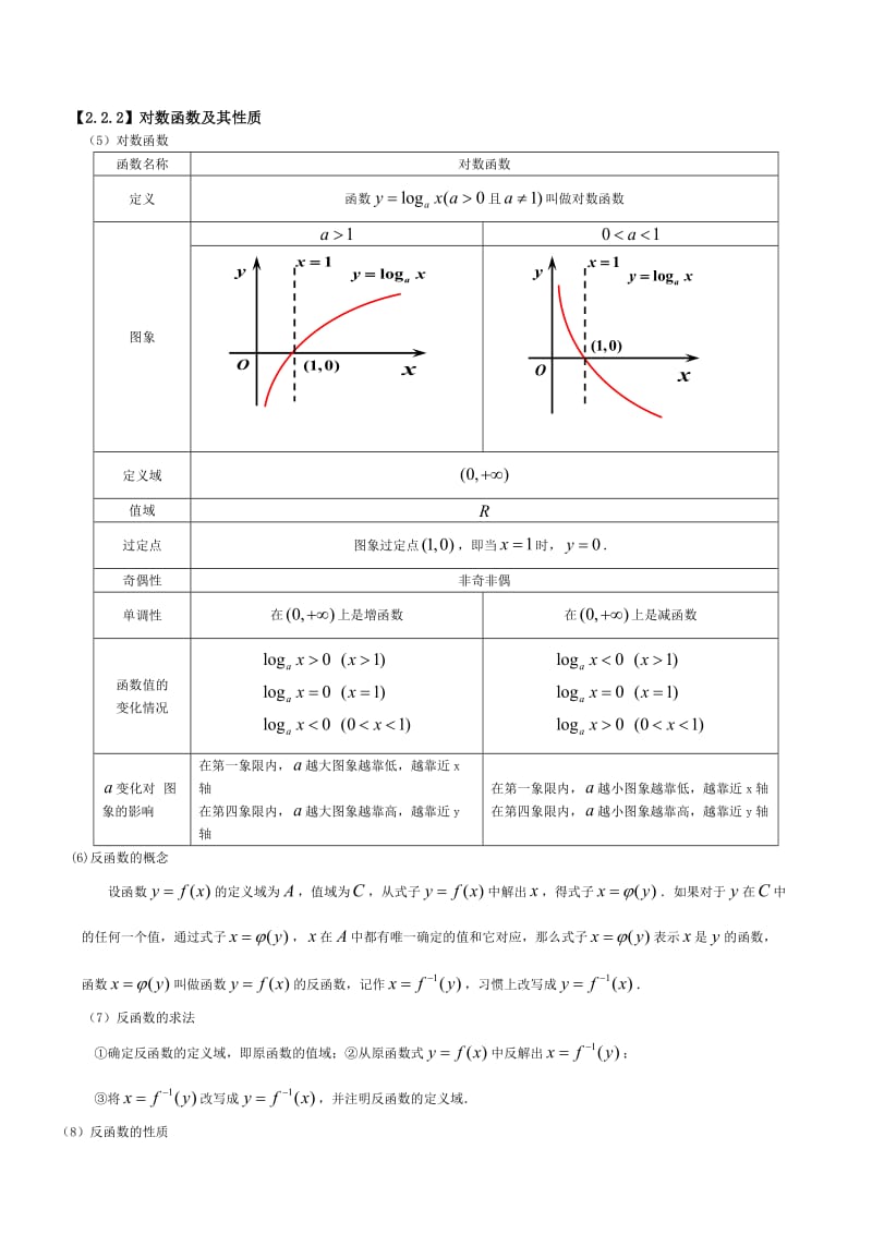 高一数学必修一第二章基本初等函数知识点总结.doc_第3页