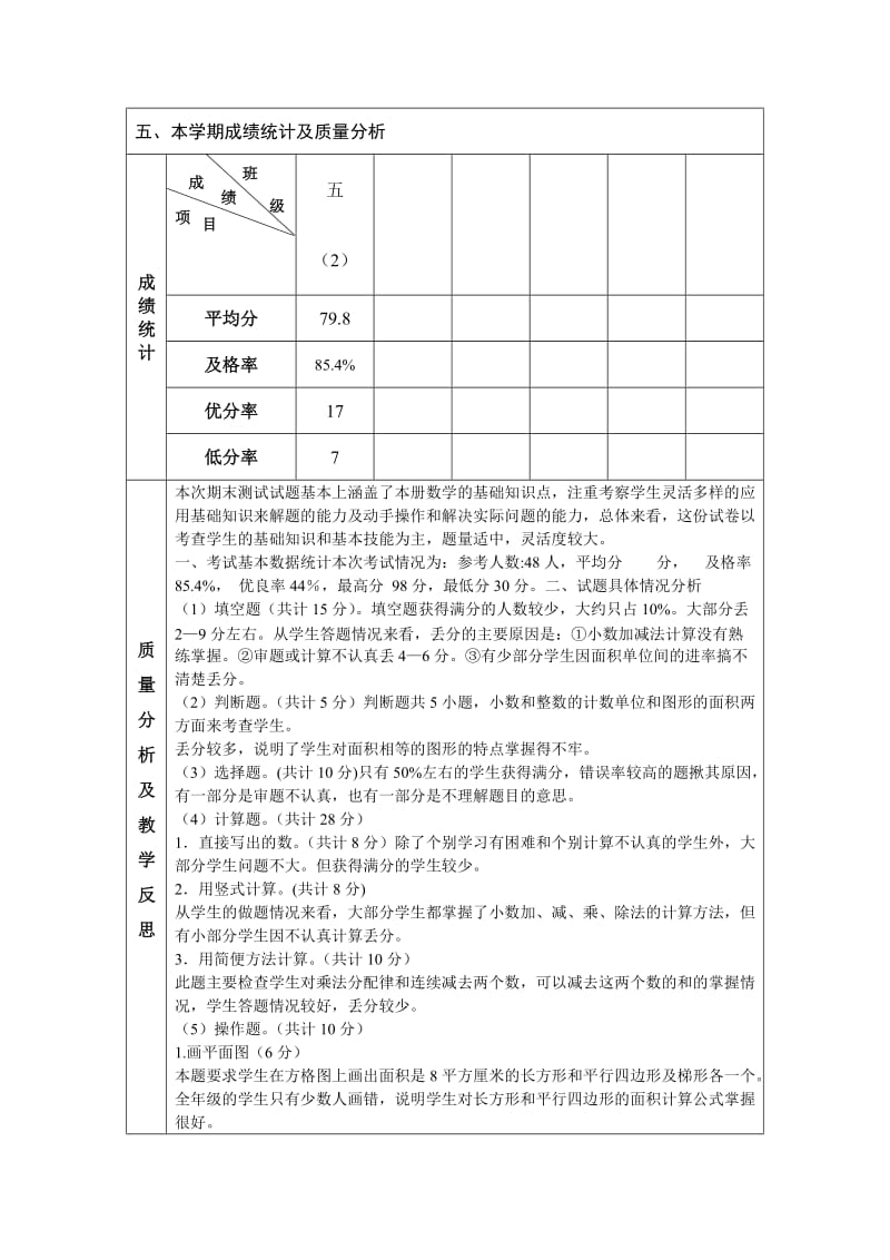 数学质量分析.doc_第1页