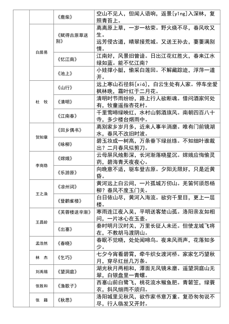 人教版小学古诗大全(按照朝代、作者分类).doc_第2页