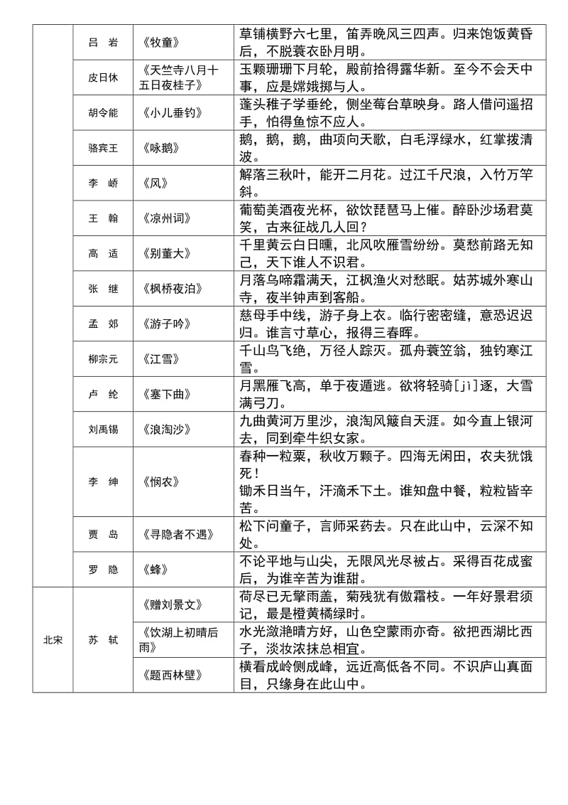 人教版小学古诗大全(按照朝代、作者分类).doc_第3页