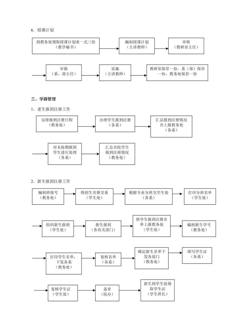 教学管理流程图.doc_第3页