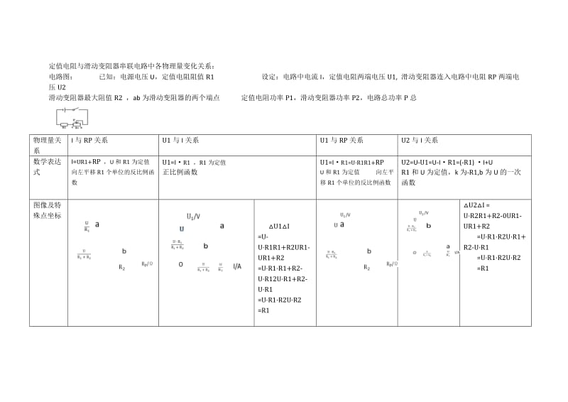 定值电阻与滑动变阻器各物理量变化公式、图像.doc_第1页