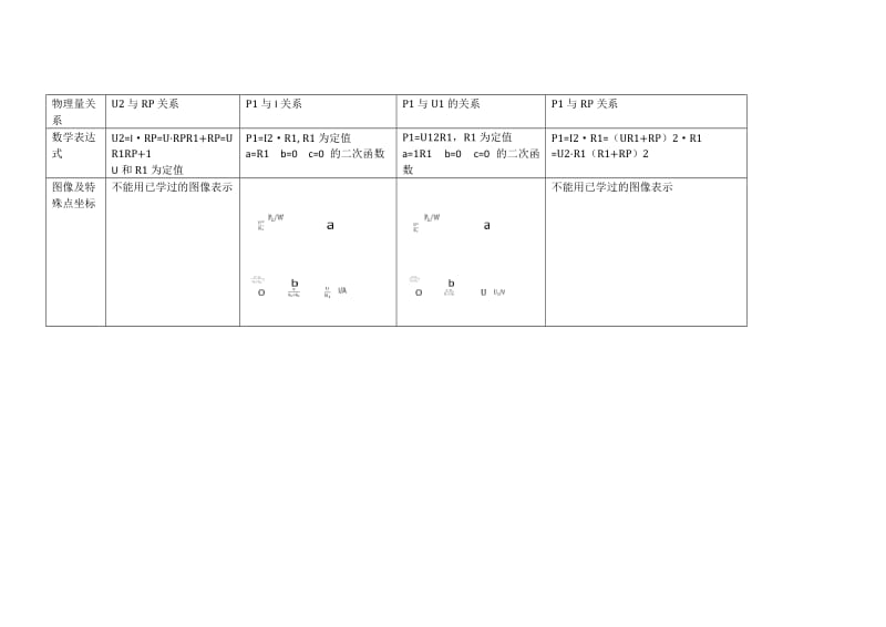 定值电阻与滑动变阻器各物理量变化公式、图像.doc_第2页