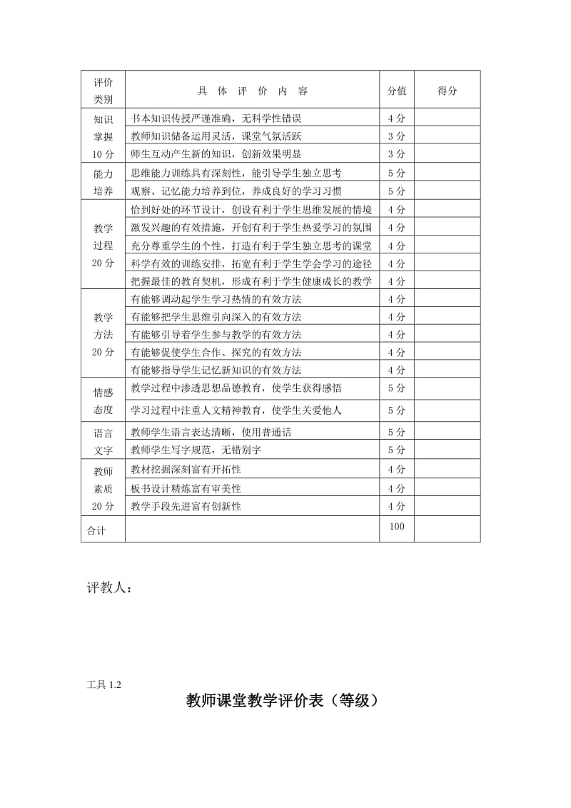 教师课堂教学评价表(量表).doc_第2页