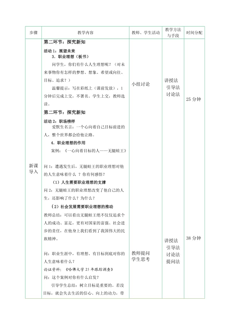 职业理想的作用教案.doc_第2页