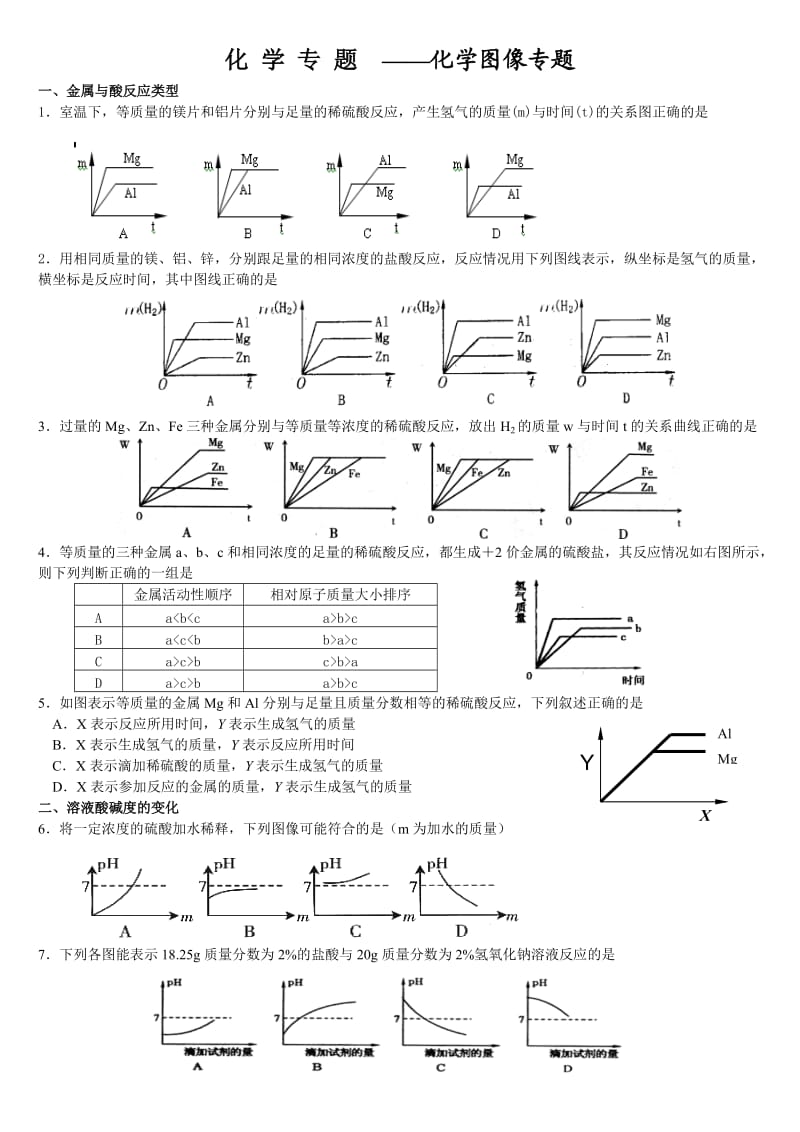 初三化学图像专题.doc_第1页