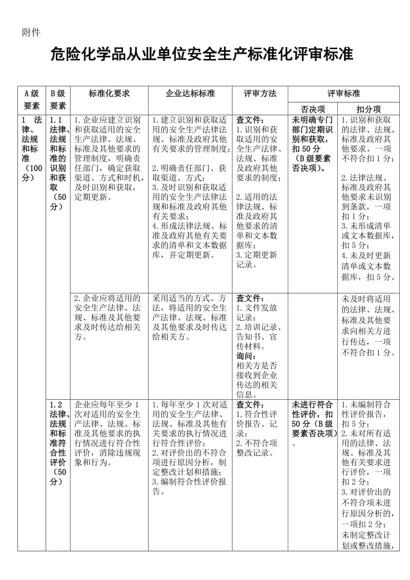 《危险化学品从业单位安全生产标准化评审标准》.doc_第1页